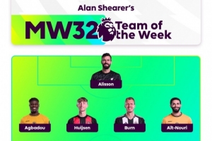 希勒评英超第32轮最佳阵：德布劳内领衔，阿利森、托纳利在列