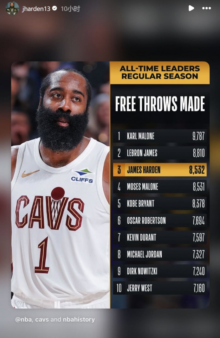 英雄联盟赛事官网直播中心-个人罚球命中数超越摩西·马龙&amp;上升至历史第三！哈登转发