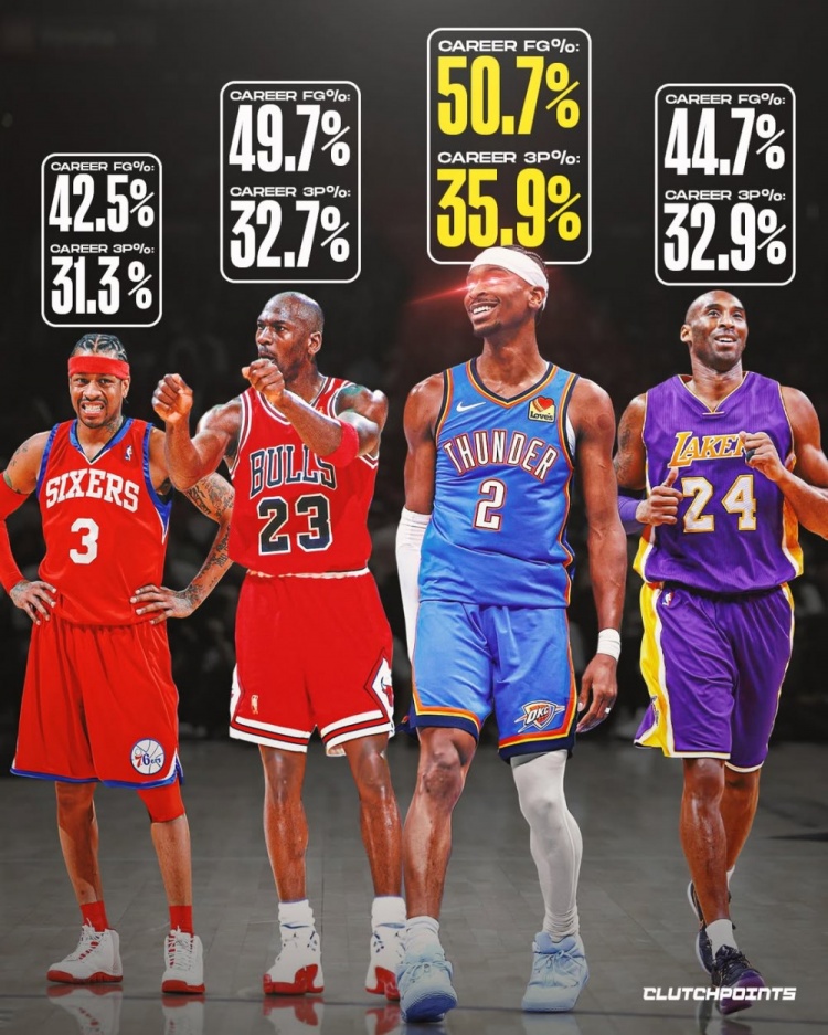 古典打法！亚历山大生涯至今投篮&amp;三分命中率均比乔科艾略高